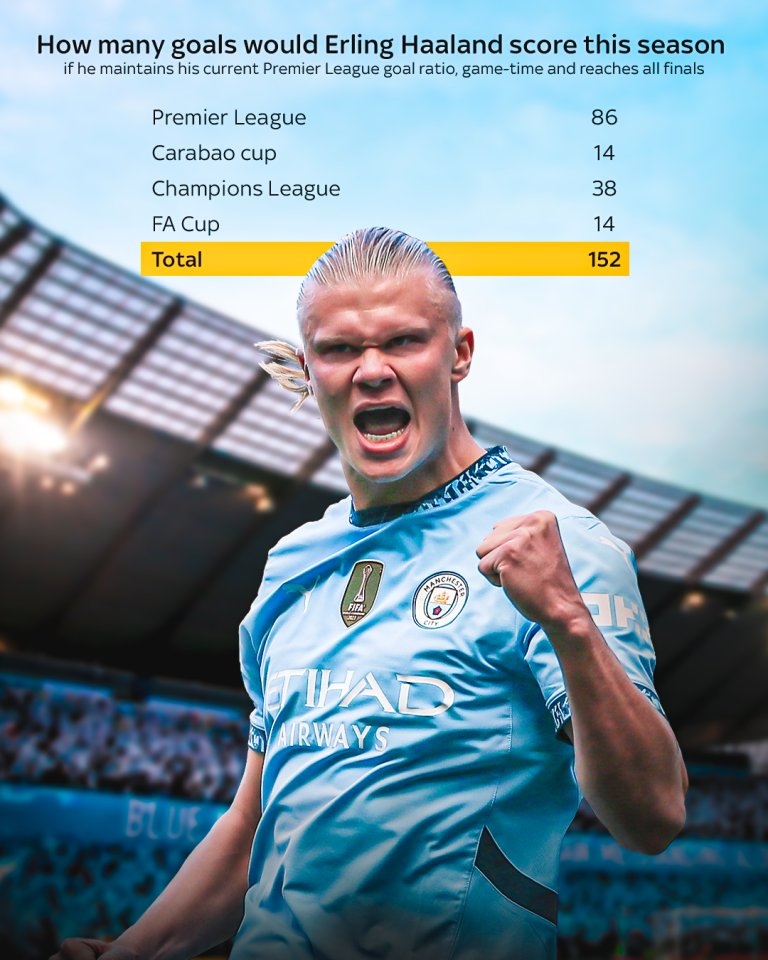 包含哈兰德在SKT比赛中突破纪录，挺进下一轮引发热议！的词条爱游戏全站